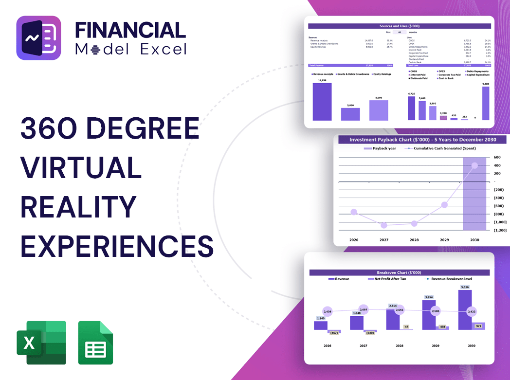 360 Degree Virtual Reality Experiences Financial Model