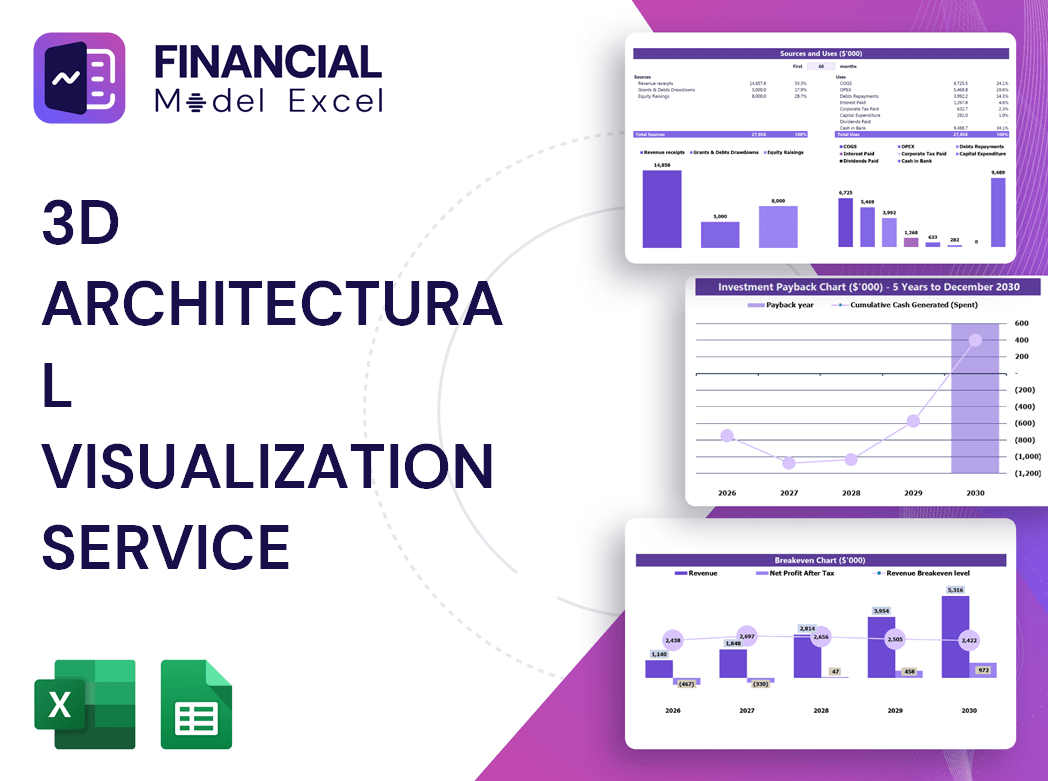3D Architectural Visualization Service Financial Model