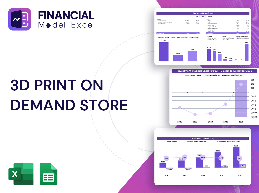 3D Print On Demand Store Financial Model