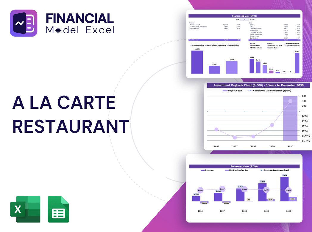 A La Carte Restaurant Financial Model