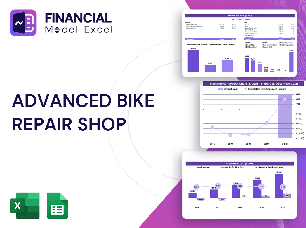 Advanced Bike Repair Shop Financial Model