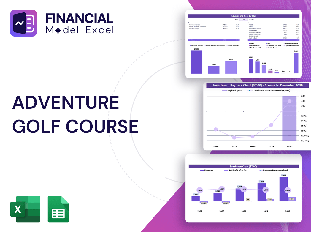 Adventure Golf Course Financial Model