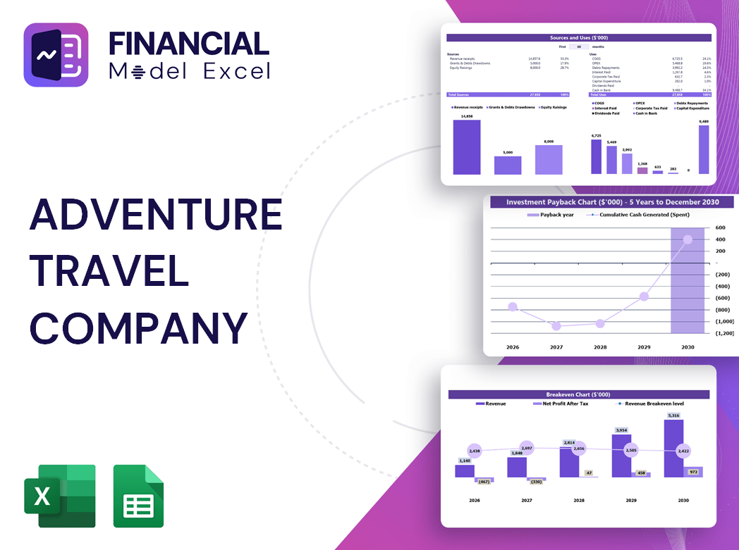 Adventure Travel Company Financial Model
