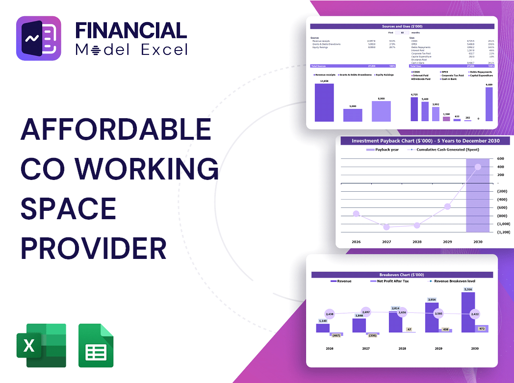 Affordable Co Working Space Provider Financial Model