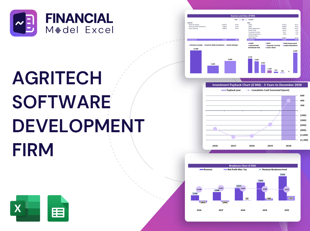 Agritech Software Development Firm Financial Model