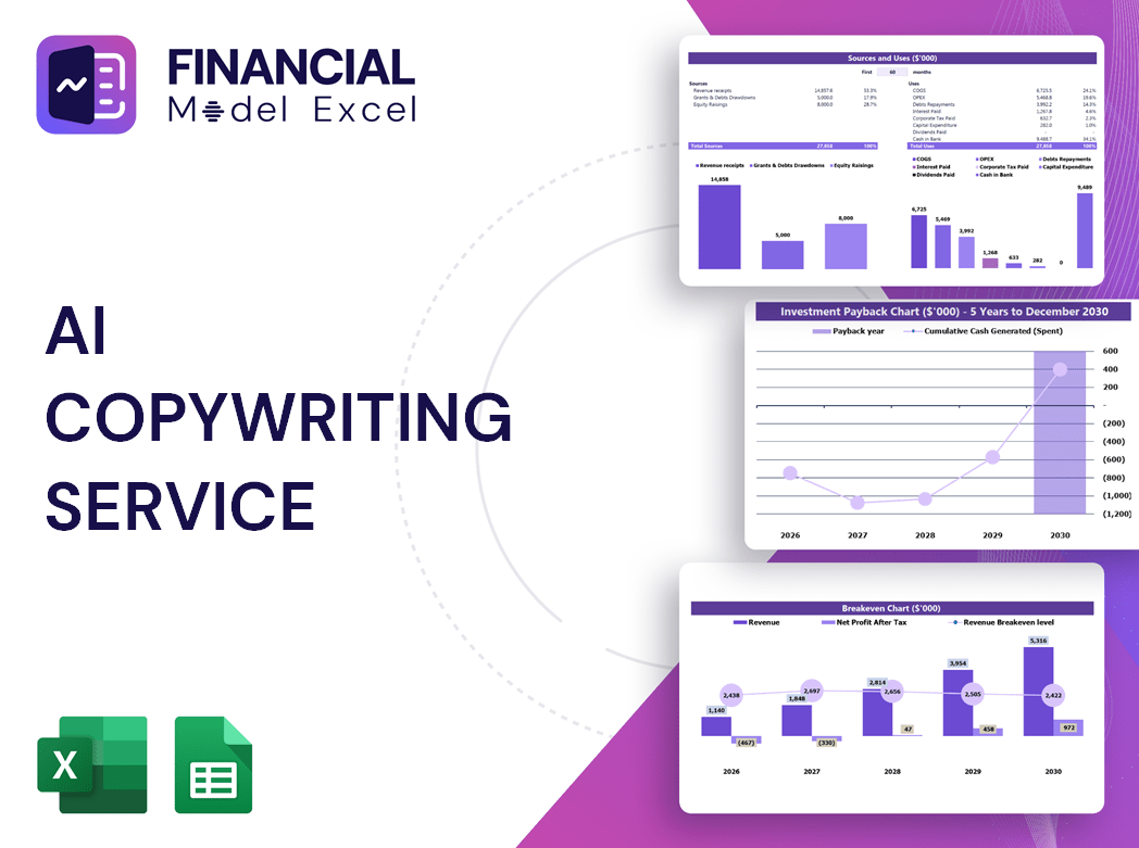 AI Copywriting Service Financial Model