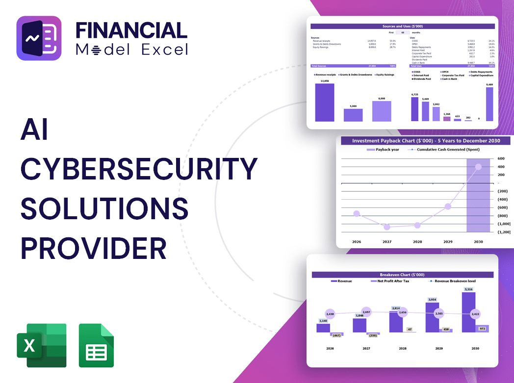 AI Cybersecurity Solutions Provider Financial Model