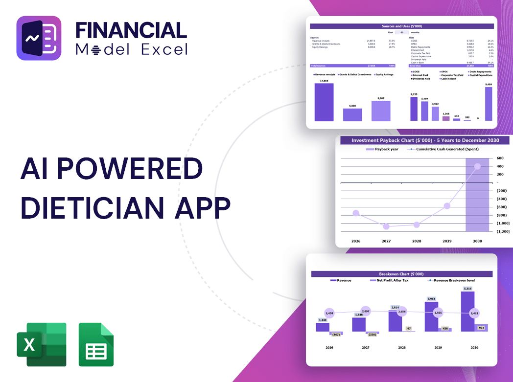 AI Powered Dietician App Financial Model