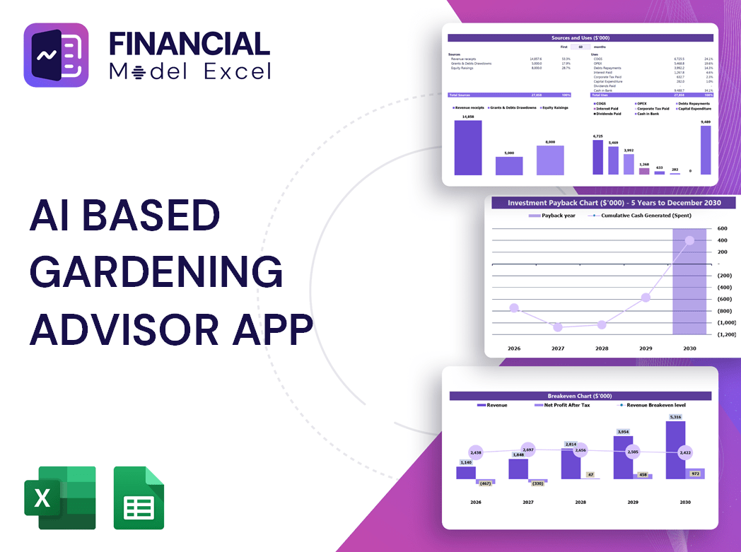 AI Based Gardening Advisor App Financial Model