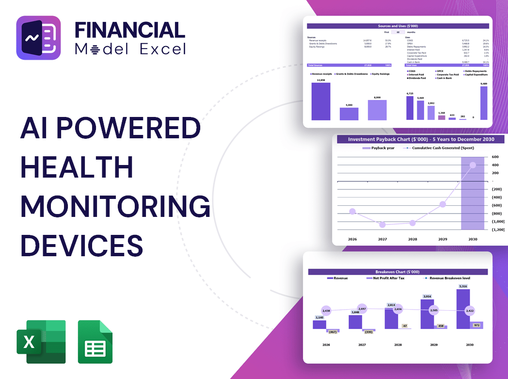 AI Powered Health Monitoring Devices Financial Model