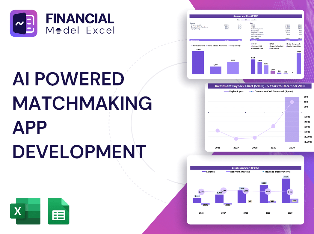 AI Powered Matchmaking App Development Financial Model