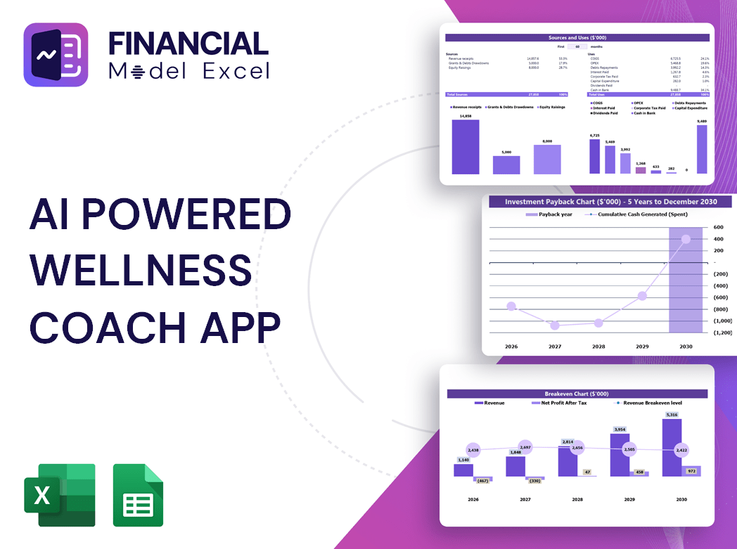 AI Powered Wellness Coach App Financial Model