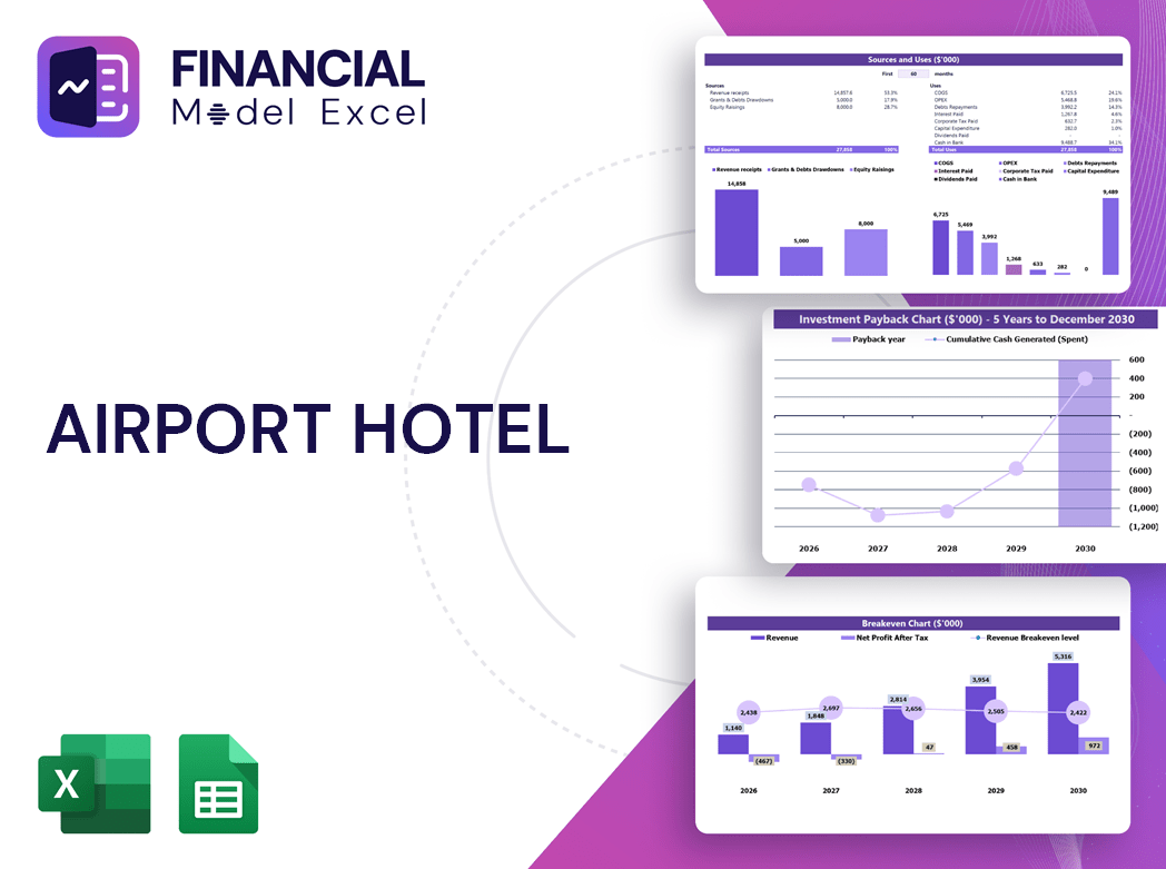 Airport Hotel Financial Model