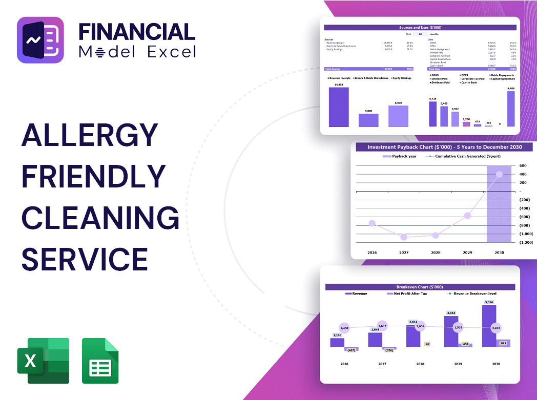 Allergy friendly Cleaning Service Financial Model