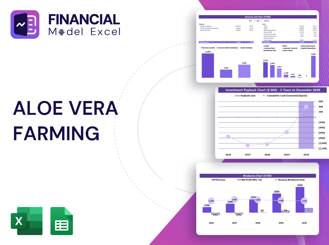 Aloe Vera Farming Financial Model