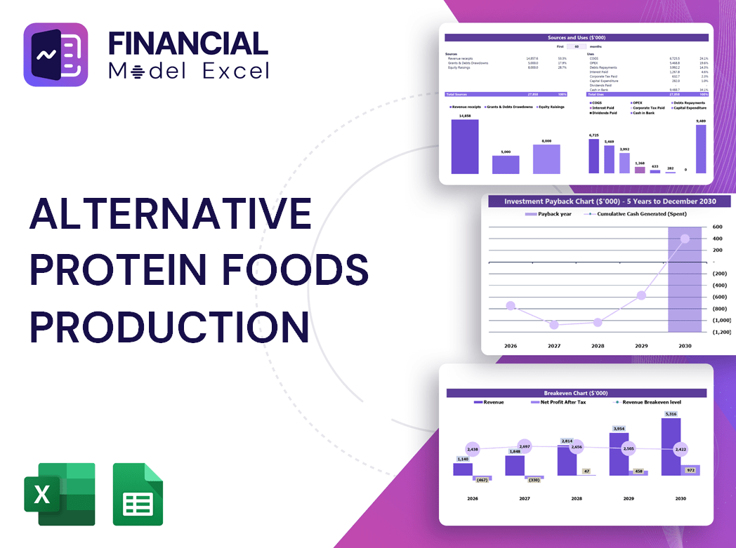 Alternative Protein Foods Production Financial Model