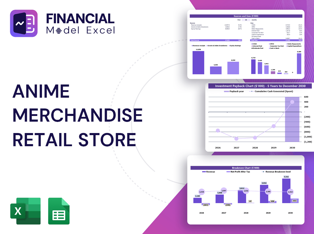 Anime Merchandise Retail Store Financial Model