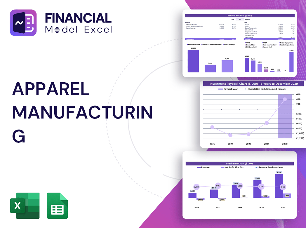 Apparel Manufacturing Financial Model