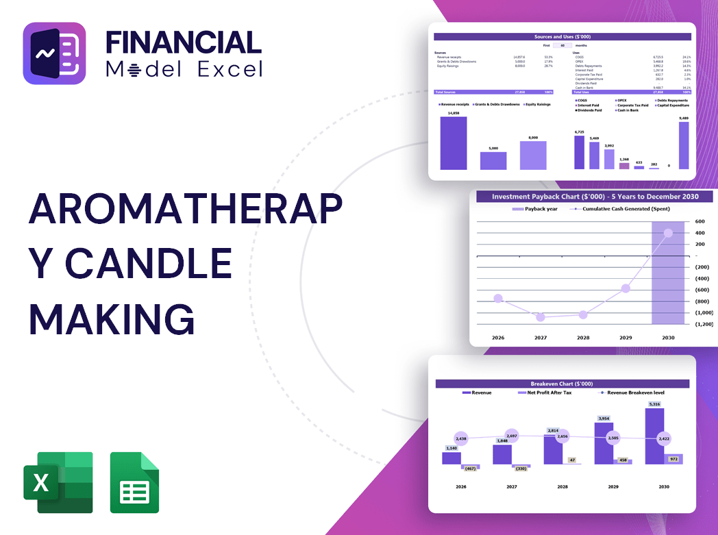 Aromatherapy Candle Making Financial Model
