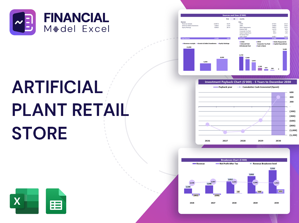 Artificial Plant Retail Store Financial Model