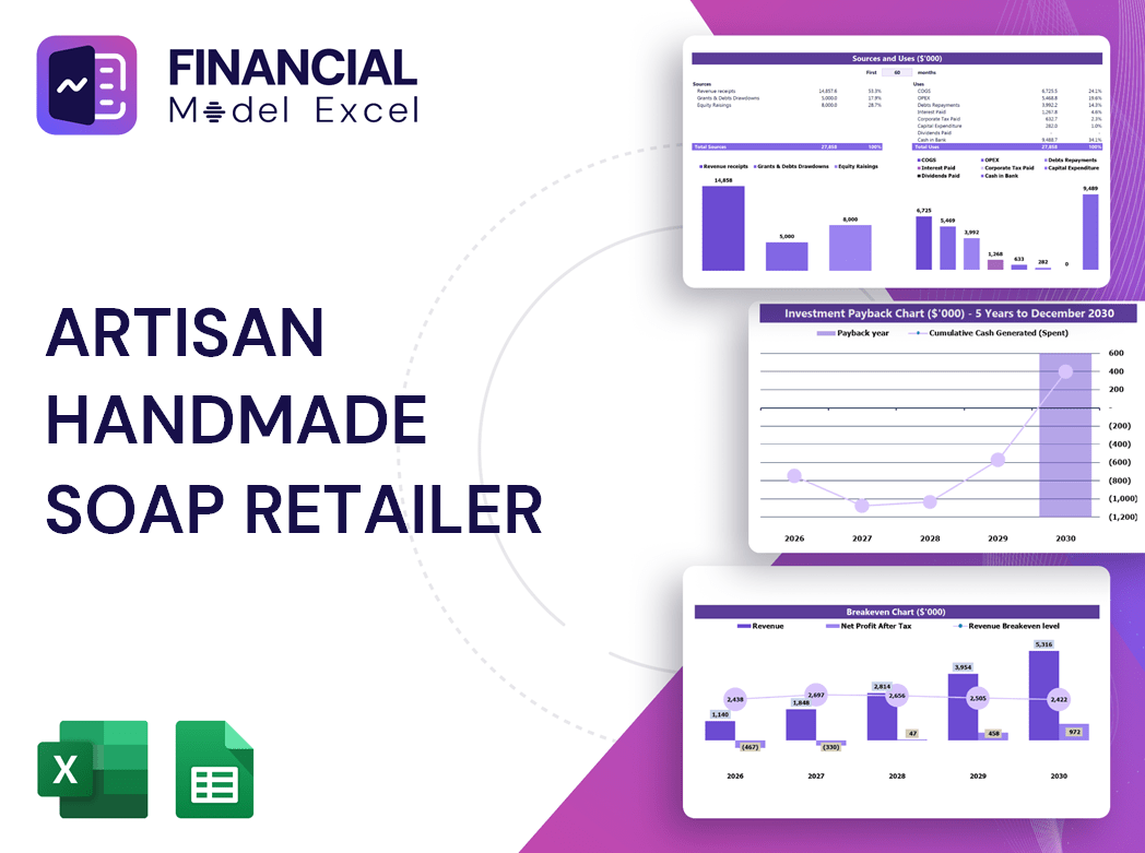 Artisan Handmade Soap Retailer Financial Model