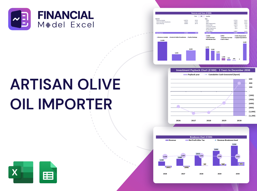 Artisan Olive Oil Importer Financial Model