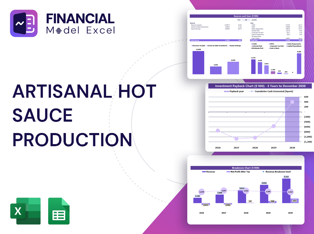 Artisanal Hot Sauce Production Financial Model