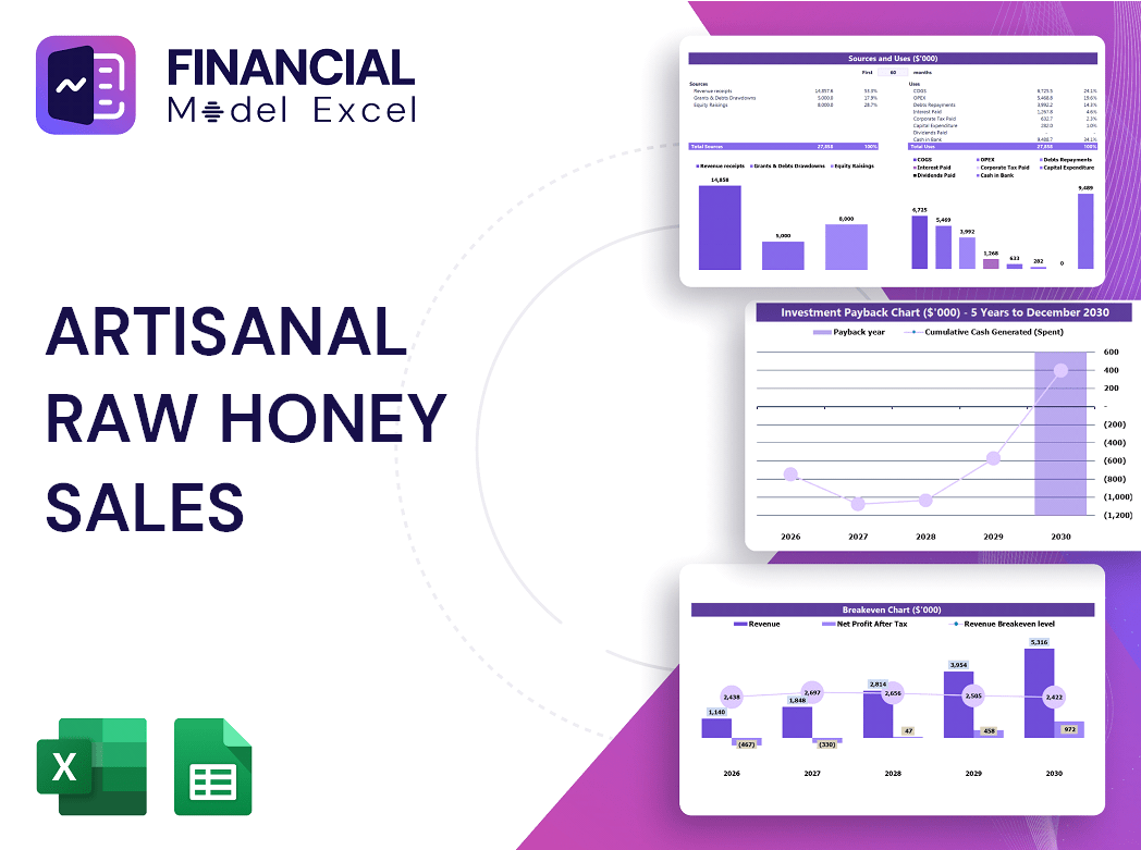 Artisanal Raw Honey Sales Financial Model