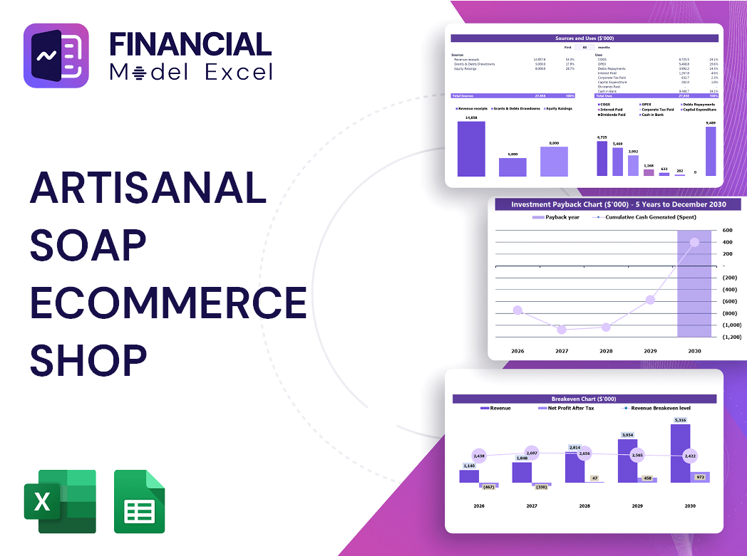 Artisanal Soap Ecommerce Shop Financial Model