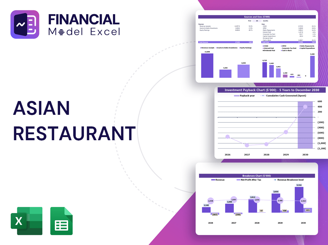 Asian Restaurant Financial Model