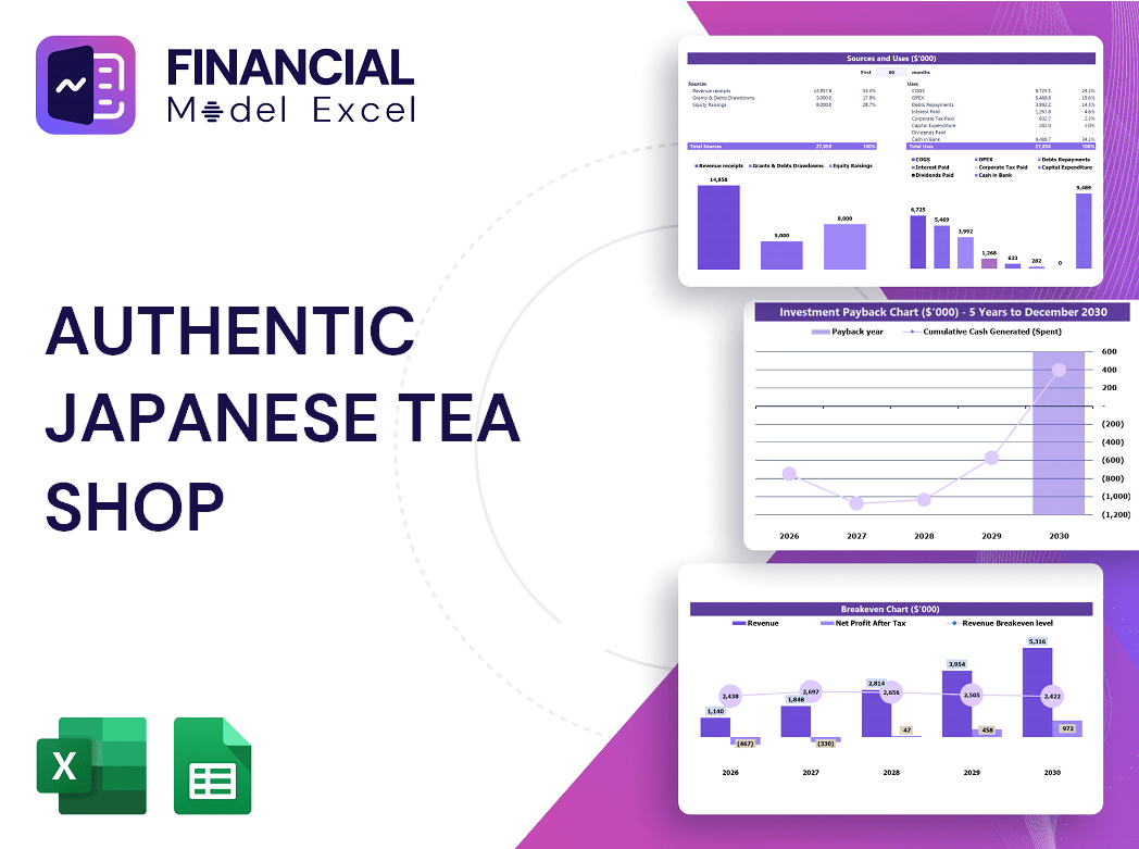 Authentic Japanese Tea Shop Financial Model