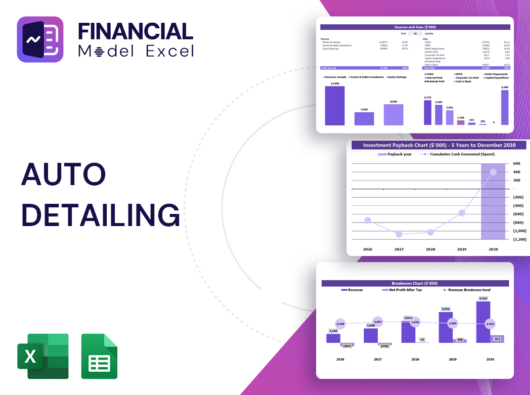 Auto Detailing Financial Model