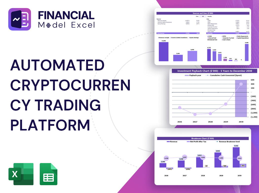 Automated Cryptocurrency Trading Platform Financial Model