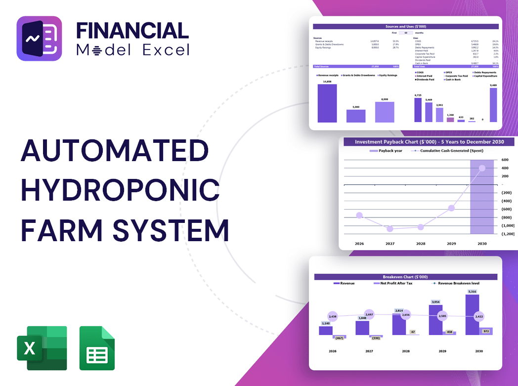 Automated Hydroponic Farm System Financial Model