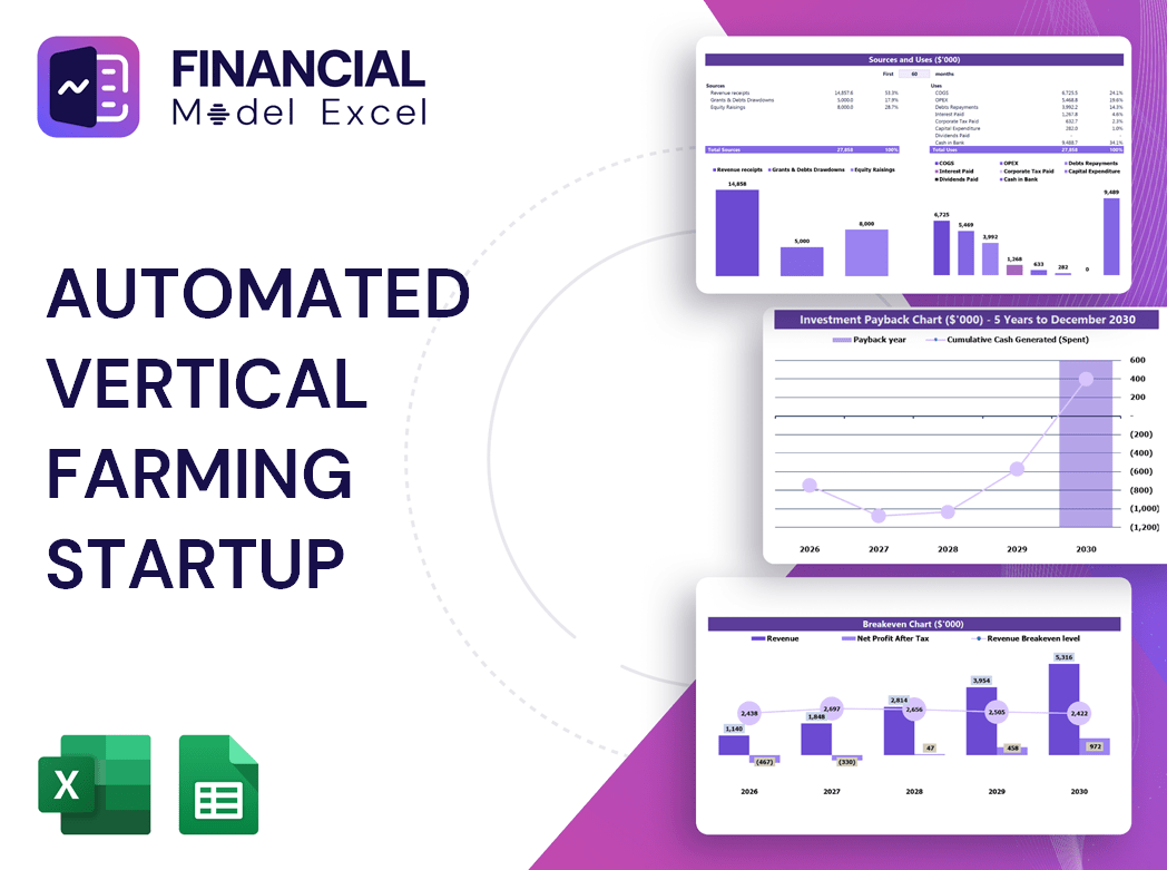 Automated Vertical Farming Startup Financial Model