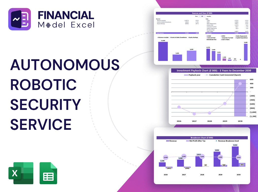 Autonomous Robotic Security Service Financial Model