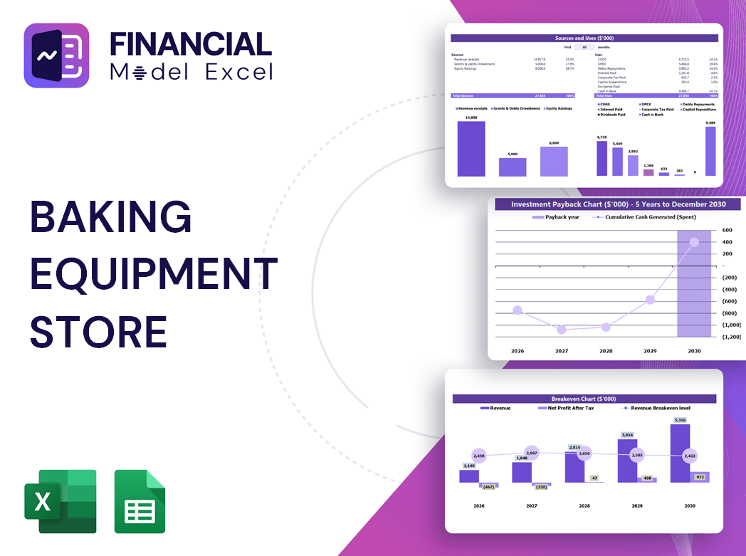 Baking Equipment Store Financial Model