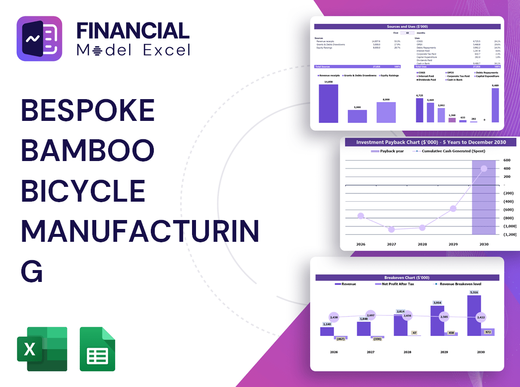 Bespoke Bamboo Bicycle Manufacturing Financial Model