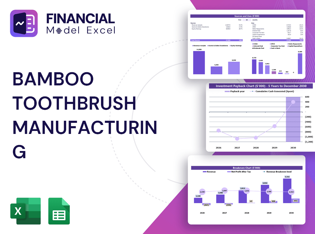 Bamboo Toothbrush Manufacturing Financial Model