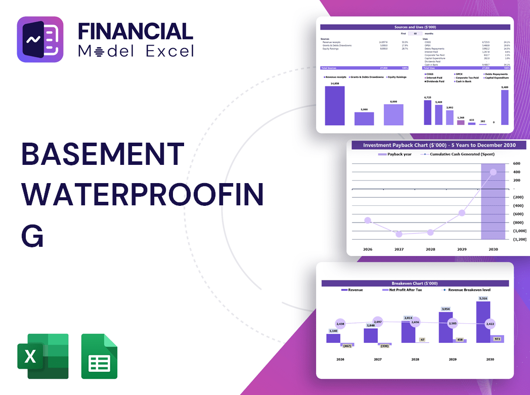 Basement Waterproofing Financial Model