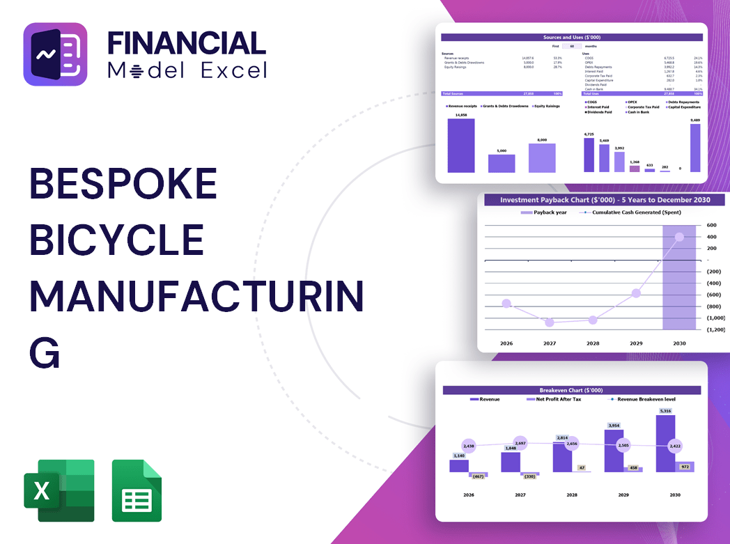 Bespoke Bicycle Manufacturing Financial Model