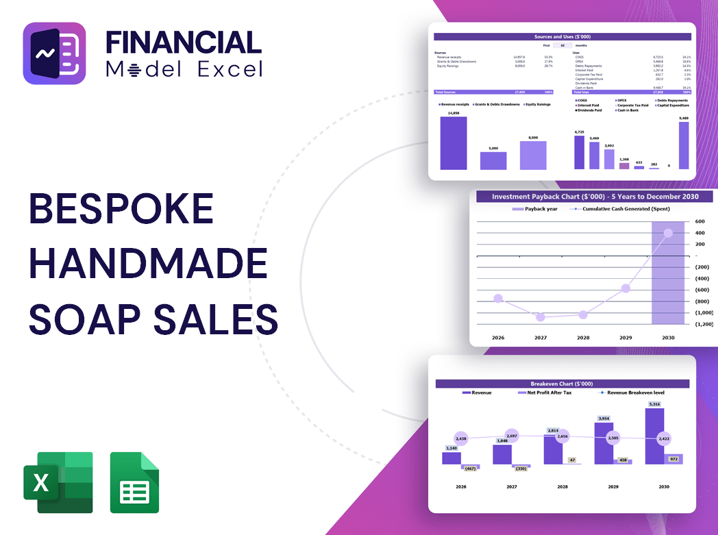 Bespoke Handmade Soap Sales Financial Model