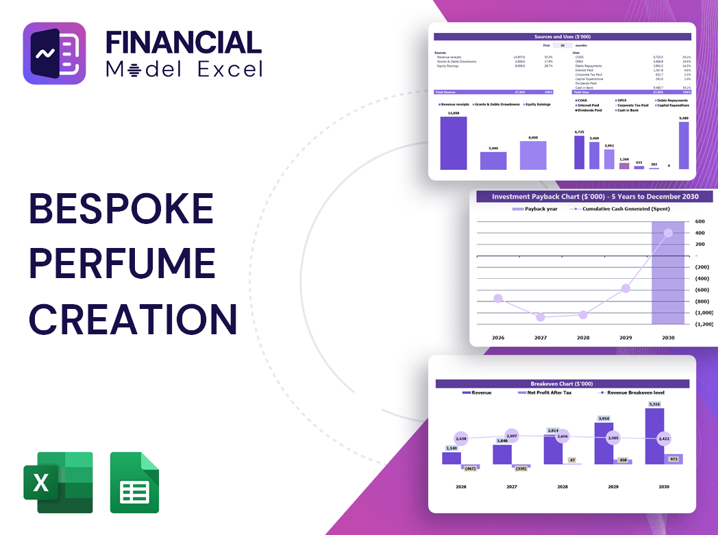 Bespoke Perfume Creation Financial Model
