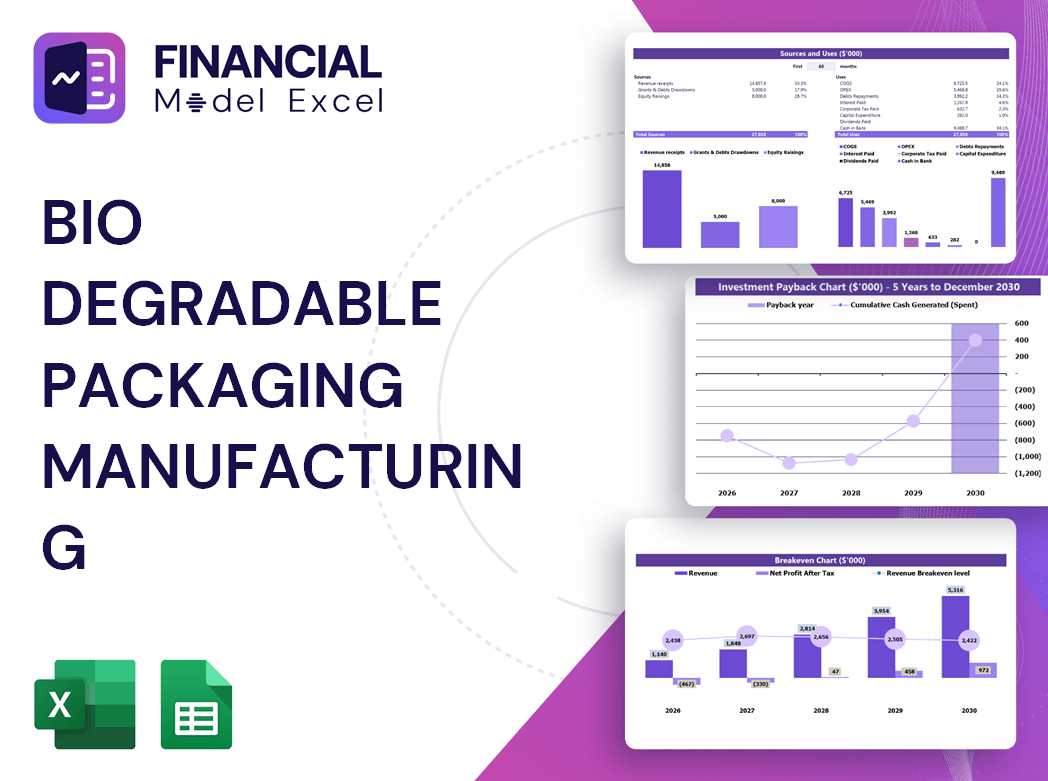 Bio Degradable Packaging Manufacturing Financial Model
