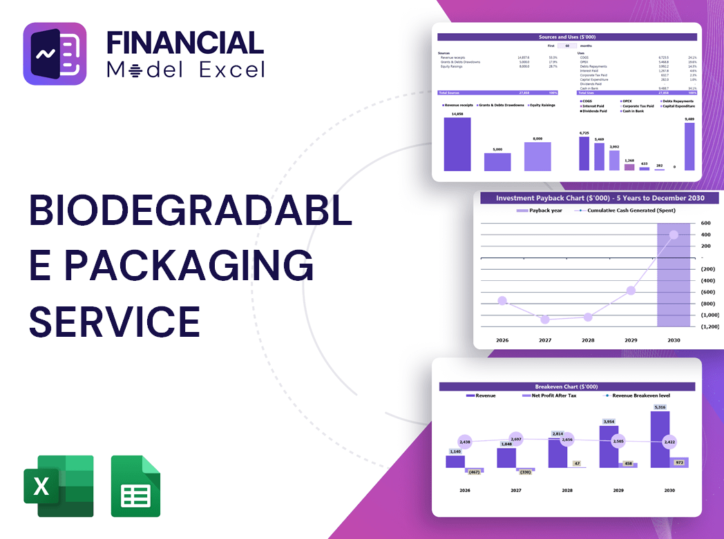Biodegradable Packaging Service Financial Model