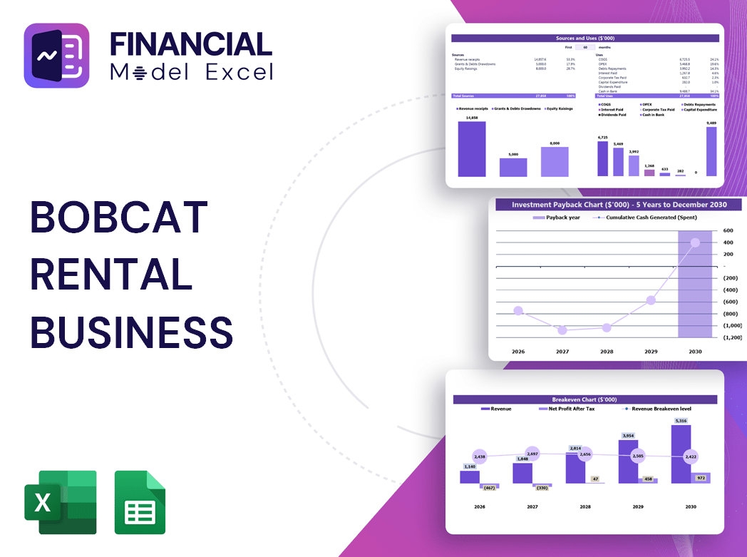 Bobcat Rental Business Financial Model