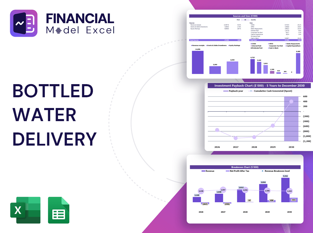 Bottled Water Delivery Financial Model