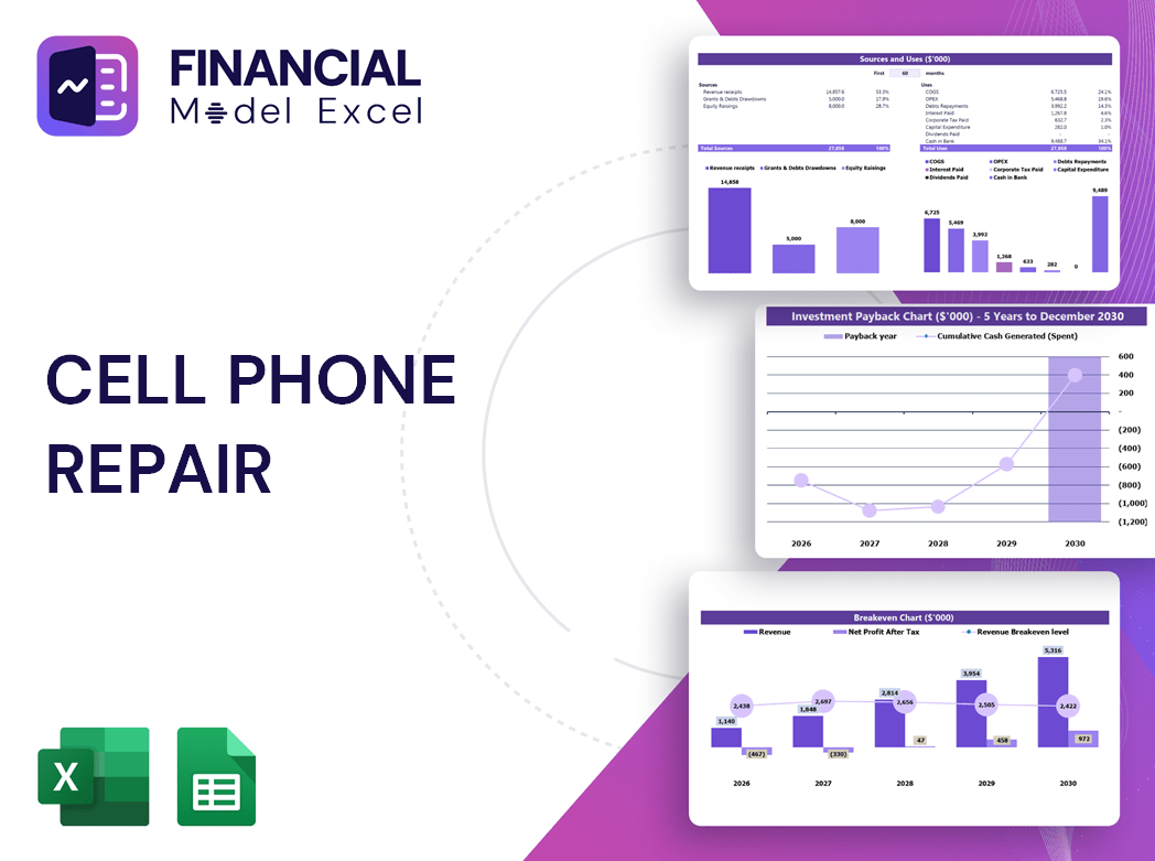 Cell Phone Repair Financial Model