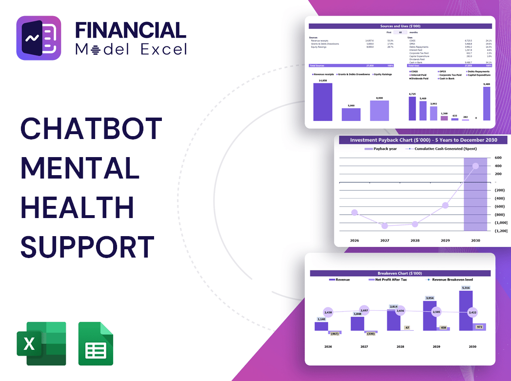 Chatbot Mental Health Support Financial Model