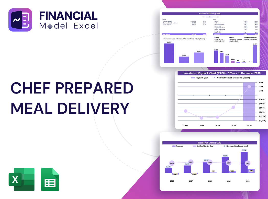 Chef Prepared Meal Delivery Financial Model